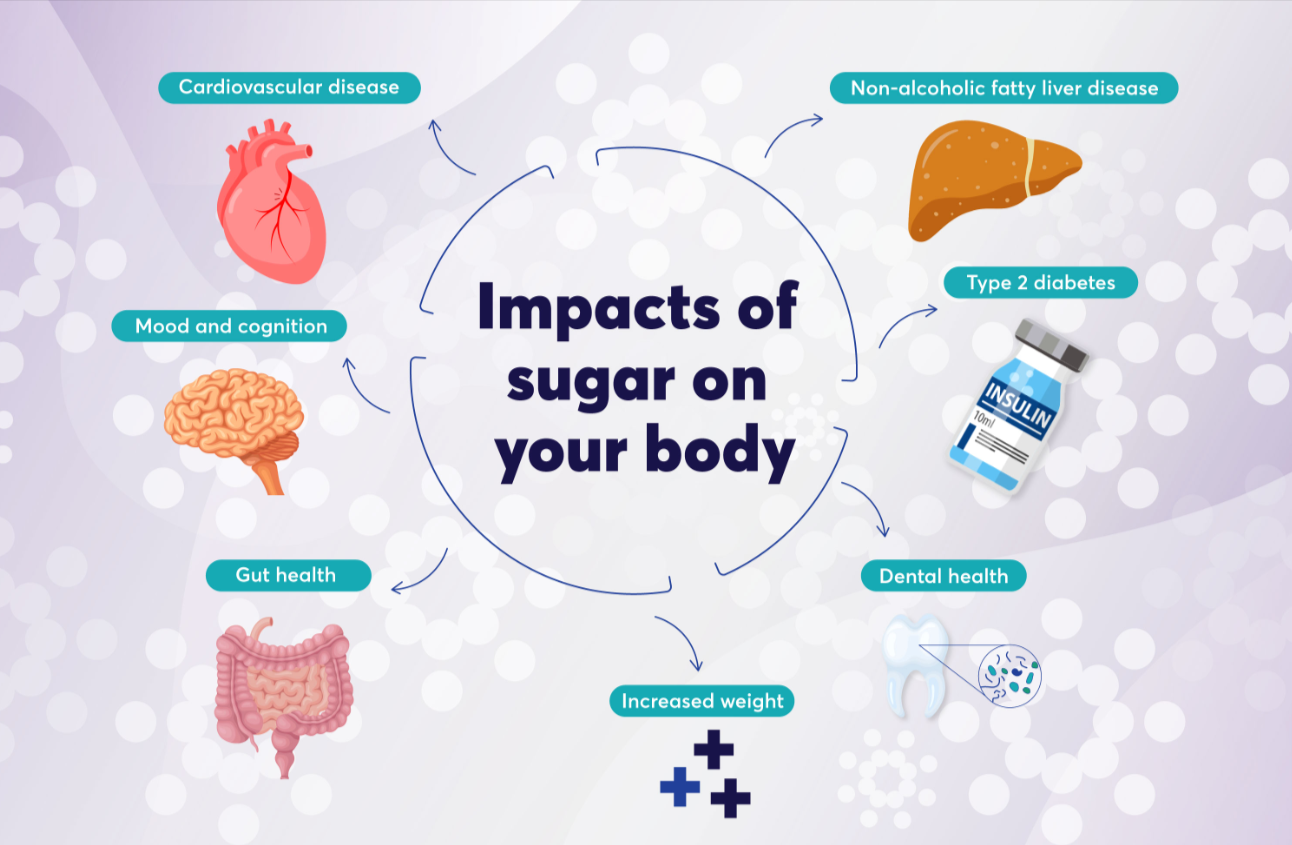 How Different Types of Sugar Impact Your Mood